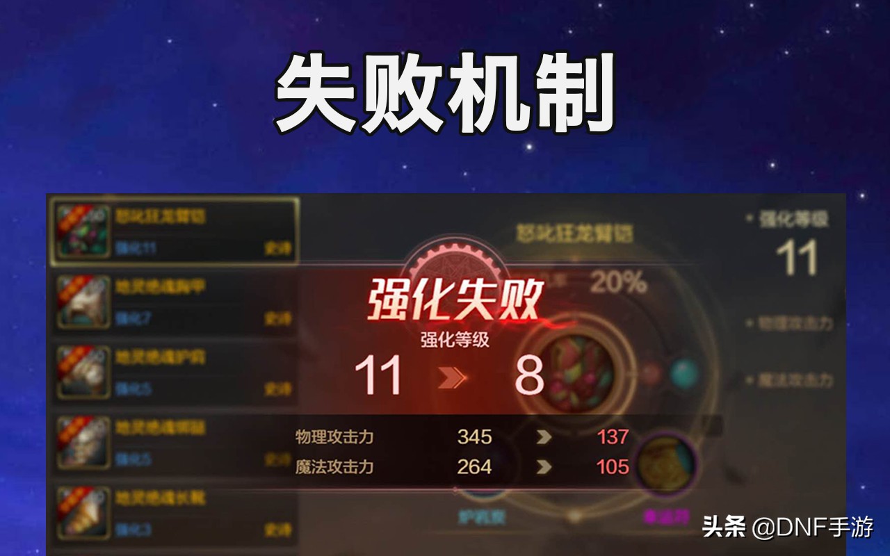 dnf手游强化等级永远都不会过时吗,dnf手游强化券跟自己强化区别