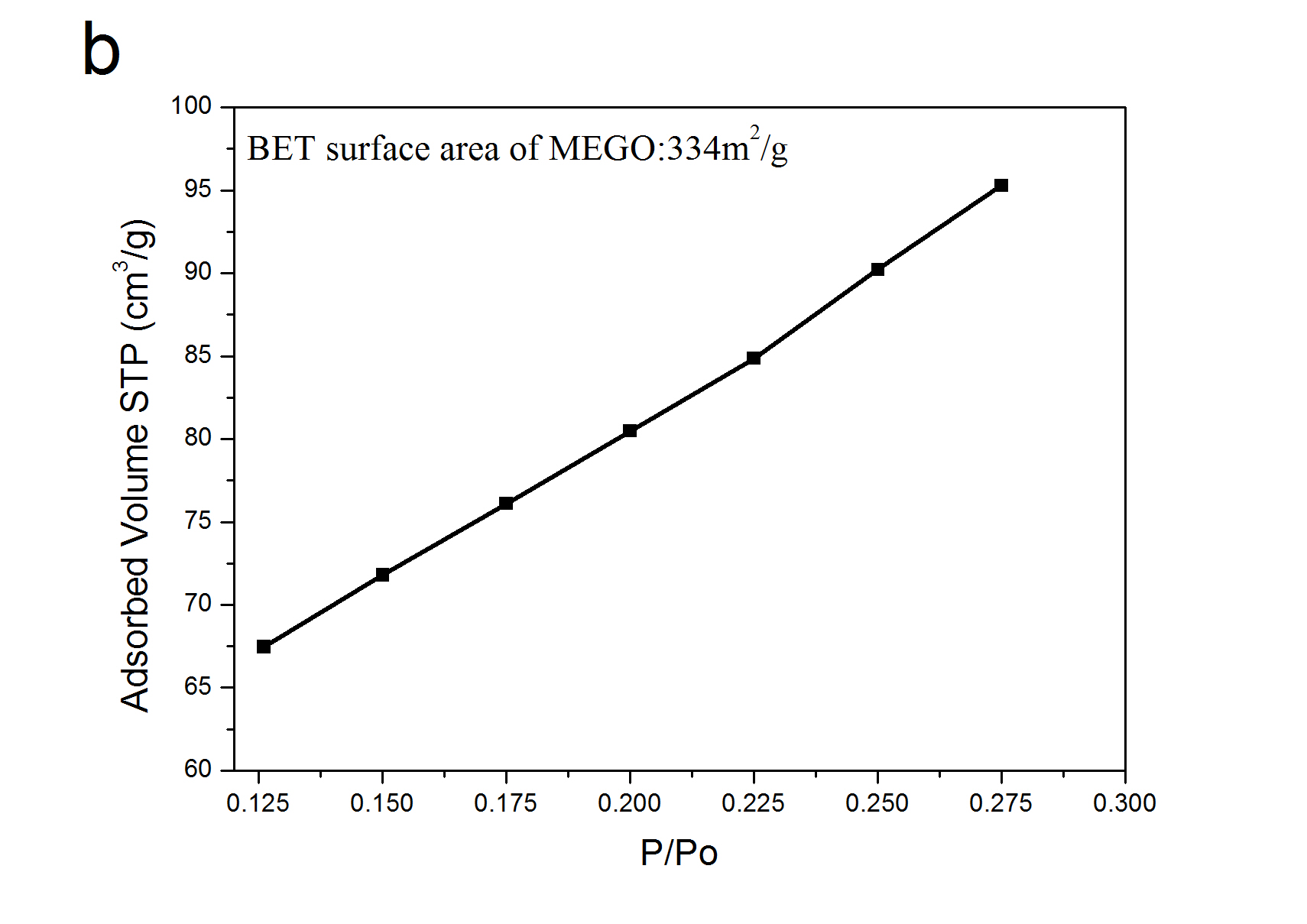 目前市售石墨烯的制备方法,氧化石墨烯的制备及应用