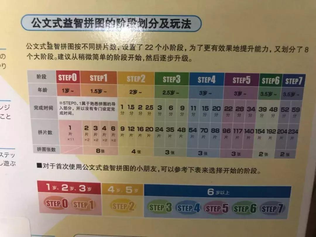 成人拼图哪些值得入手,进阶式拼图推荐