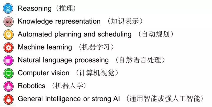 人工智能科普全部,人工智能相关科普动画