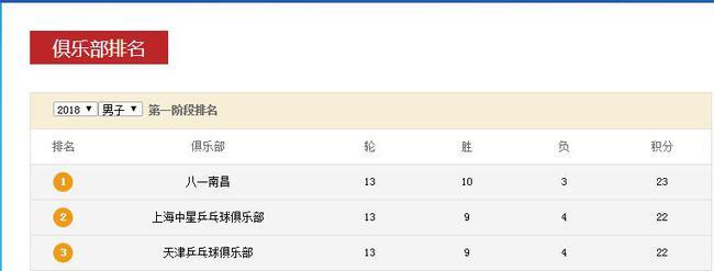 年入200亿交税3500元，税都不肯交难怪天津果断拿下权健集团