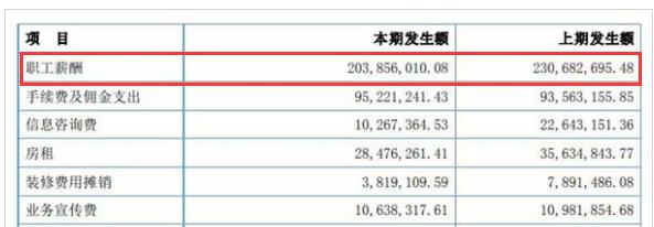 中邮资产薪酬待遇,中邮基金待遇