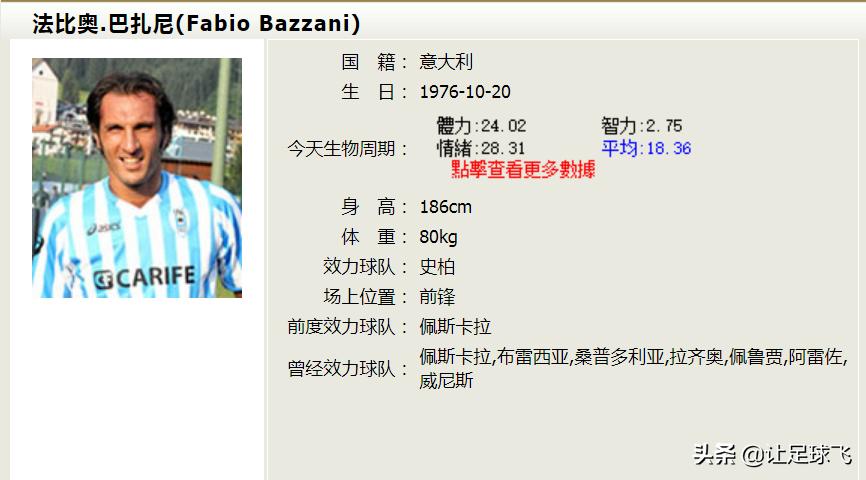 边缘人物志：实力与话题并存的意大利“空霸”法比奥·巴扎尼