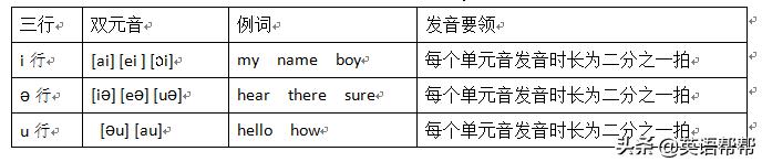 国际音标跟英式音标美式音标区别,美式音标英式音标国际音标的区别