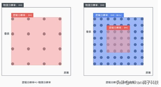 苹果xs与xr屏幕分辨率对比,苹果xs的分辨率很低吗