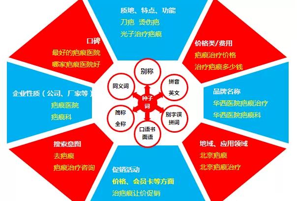 搜狗关键词推广技巧,搜狗搜索推广如何搭建页面