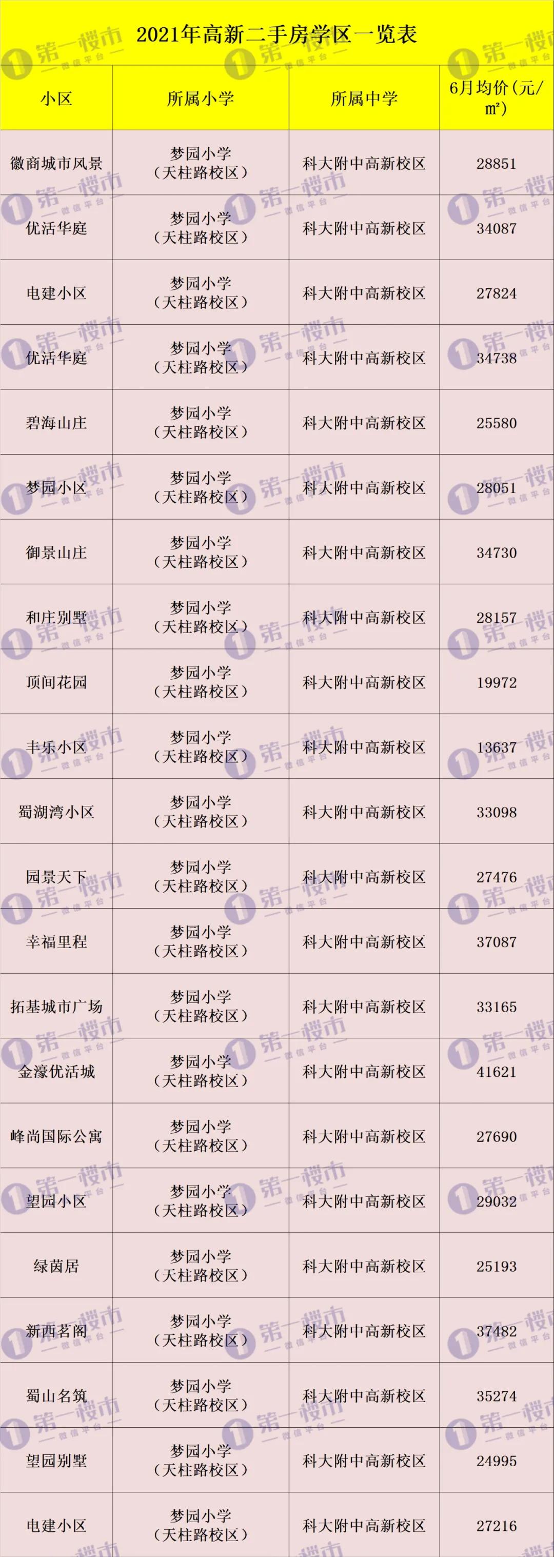 合肥市2021年学区划分公布,合肥2020滨湖小学学区划分公布