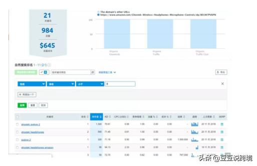 亚马逊listing关键词如何精准优化,亚马逊listing怎么提高流量