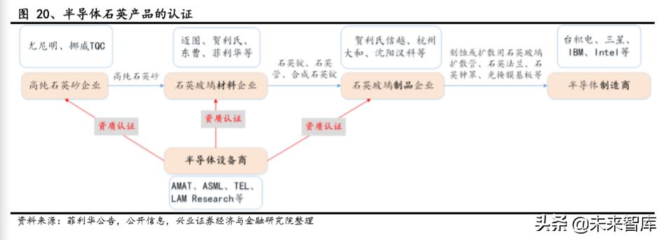 半导体石英产业深度分析,半导体高端石英材料最新新闻