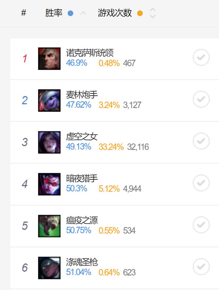 射手戏命师,烬射手思路