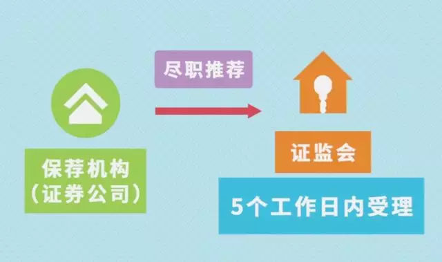 企业ipo上市流程详解,港股ipo上市流程及需要时间