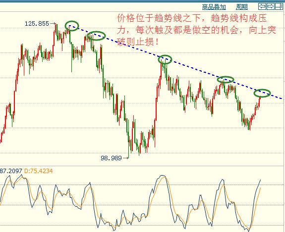 k线密码识别教程,k线均线基础知识