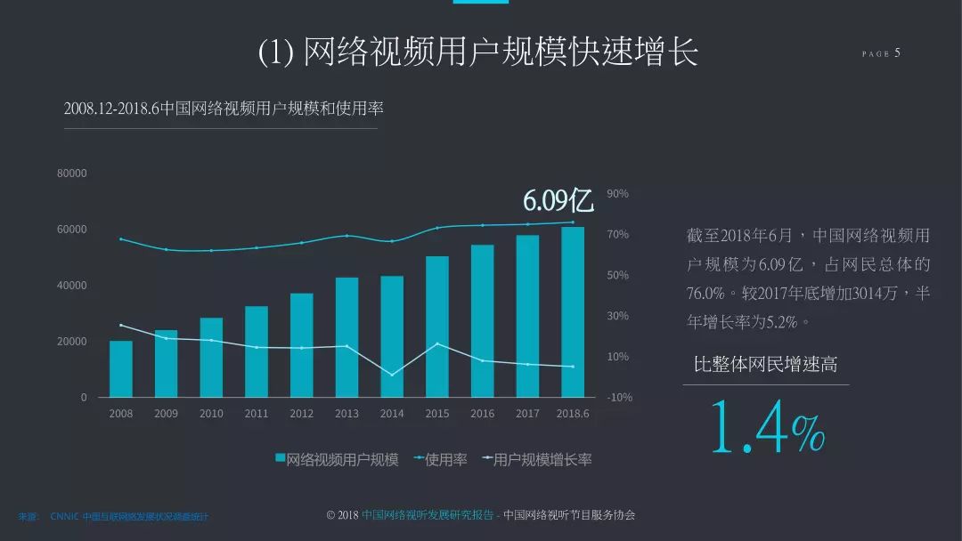 2018中国网络视听发展研究报告,2022年中国网络视听发展报告