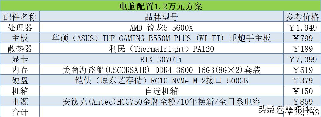 2020年十代组装电脑配置清单推荐,2022电脑组装配置推荐双11