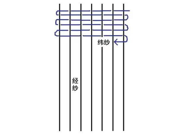 如何挑选适合保暖的床品套装,床品整理推荐