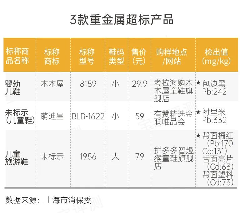 江博士和巴布豆童鞋怎么样,巴布豆儿童鞋检测不合格