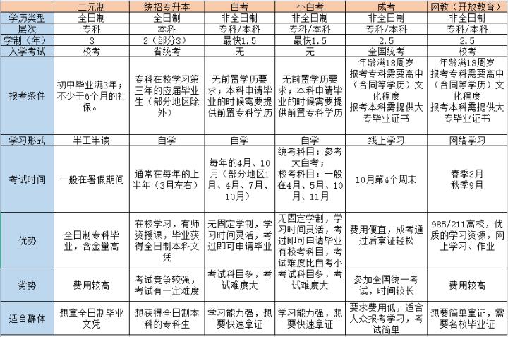 专科毕业要升本需要什么条件,只能拿到专科毕业才可升本吗