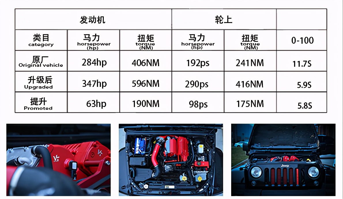 jeep牧马人的优越性能,jeep牧马人不越野正常开值得吗