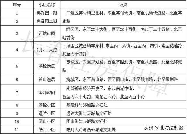长春市住宅门市房销售信息,长春市商用门市房买卖
