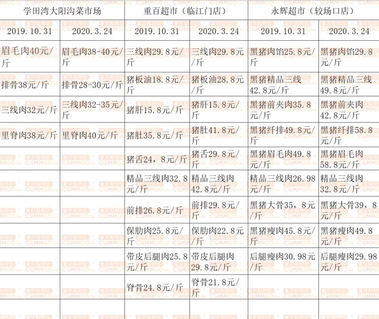 复工出现反弹,复工一个月后的状况