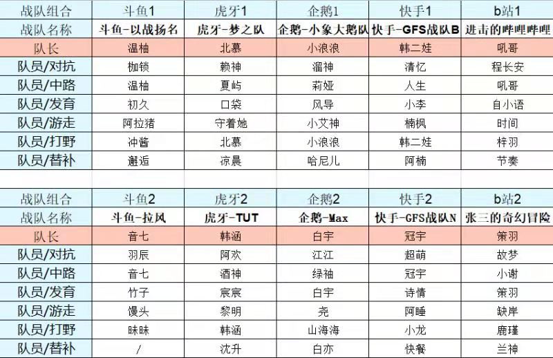 梦之队单场最新比赛,梦之队营地杯比赛录像回放