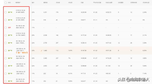 人群你都搞不懂？刷单刷的越多，店铺死的越快！做淘宝必须得懂