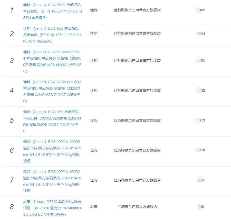 京东佳能数码相机销量排行,双十二微单相机销量排行榜