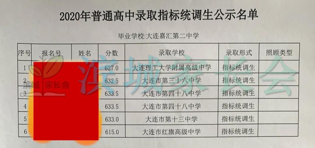 大连嘉汇二中2023指标到校名额,嘉汇二中2023中考成绩