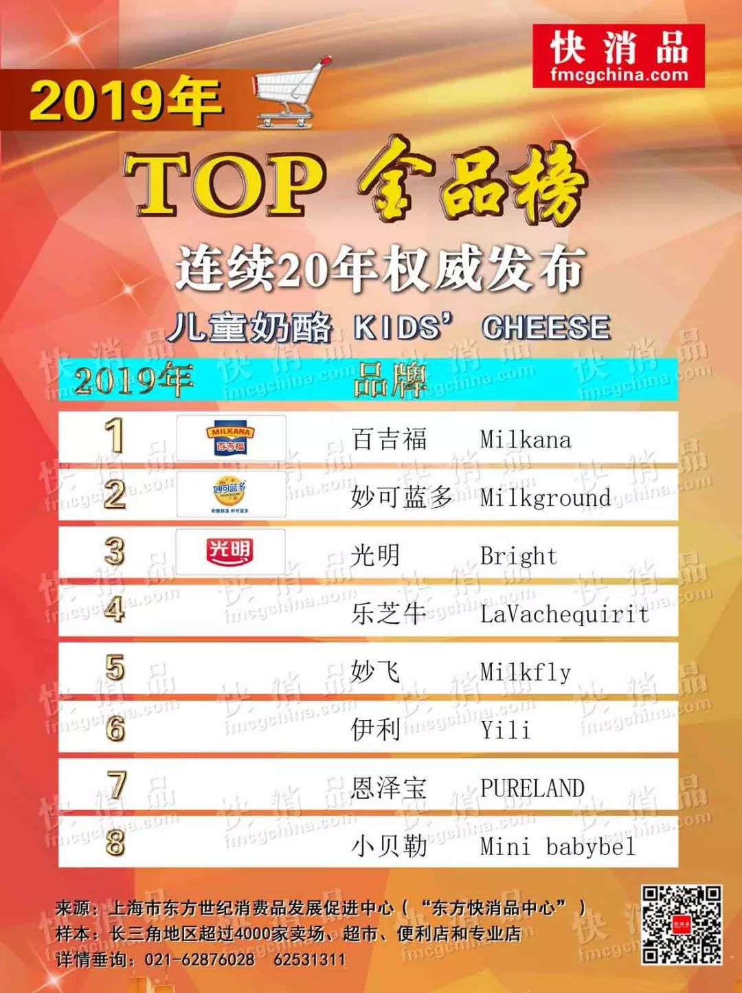 2020年首季线上top金品榜代餐奶昔,2022线上top金品榜公布