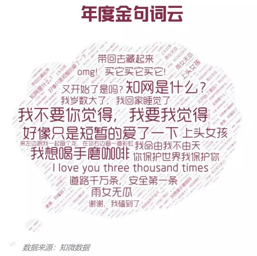 2019腾讯娱乐白皮书来了！知微助力用数据洞察娱乐