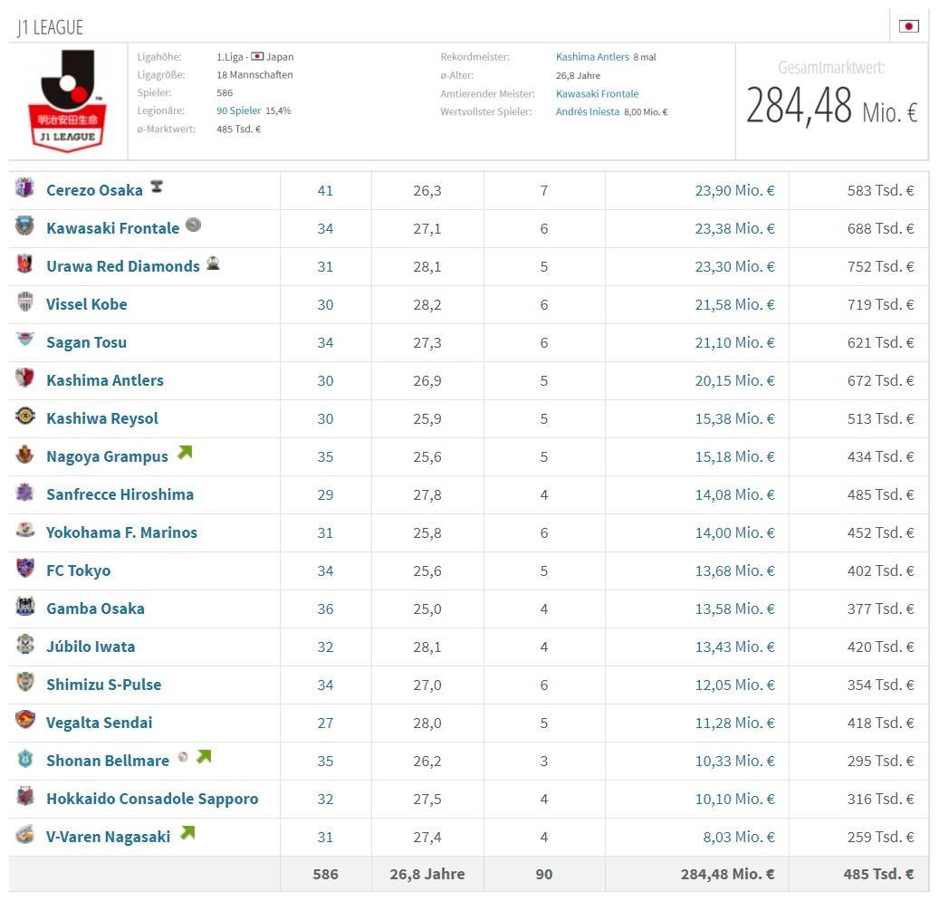 中超球队身价和球员身价排行榜,打铁还需自身硬对标先进找差距