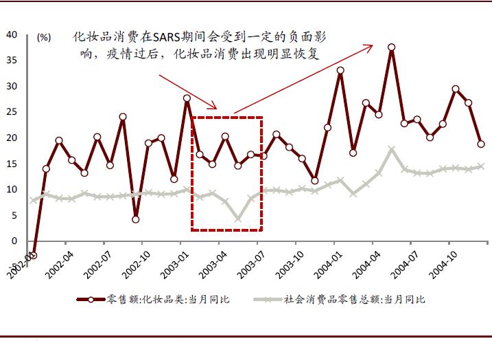 疫情期间医药股的表现,疫情对医药板块有什么影响