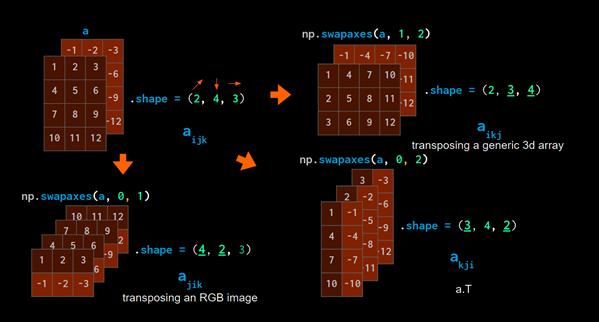 如何用numpy实现数据可视化,如何将numpy转化为可视化数组