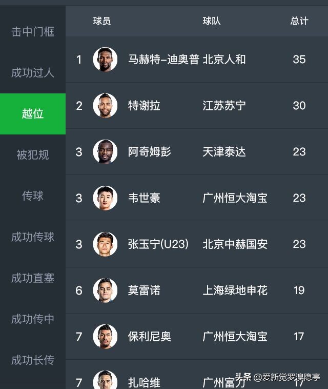 踢野球有越位么,野球有越位吗