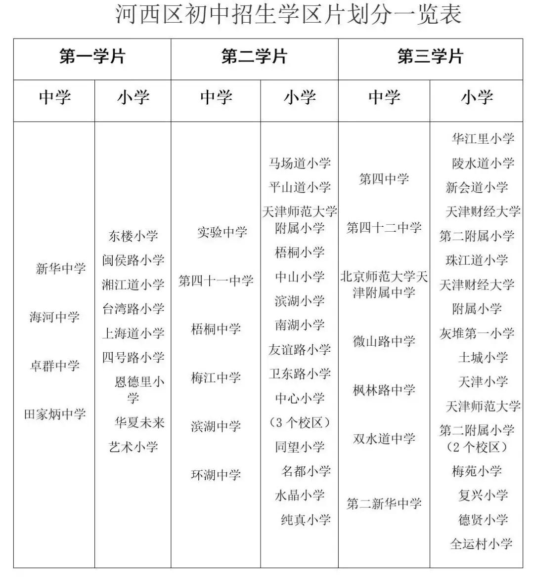 2022年天津六区学区小学排名,2020年天津幼升小学区片划分