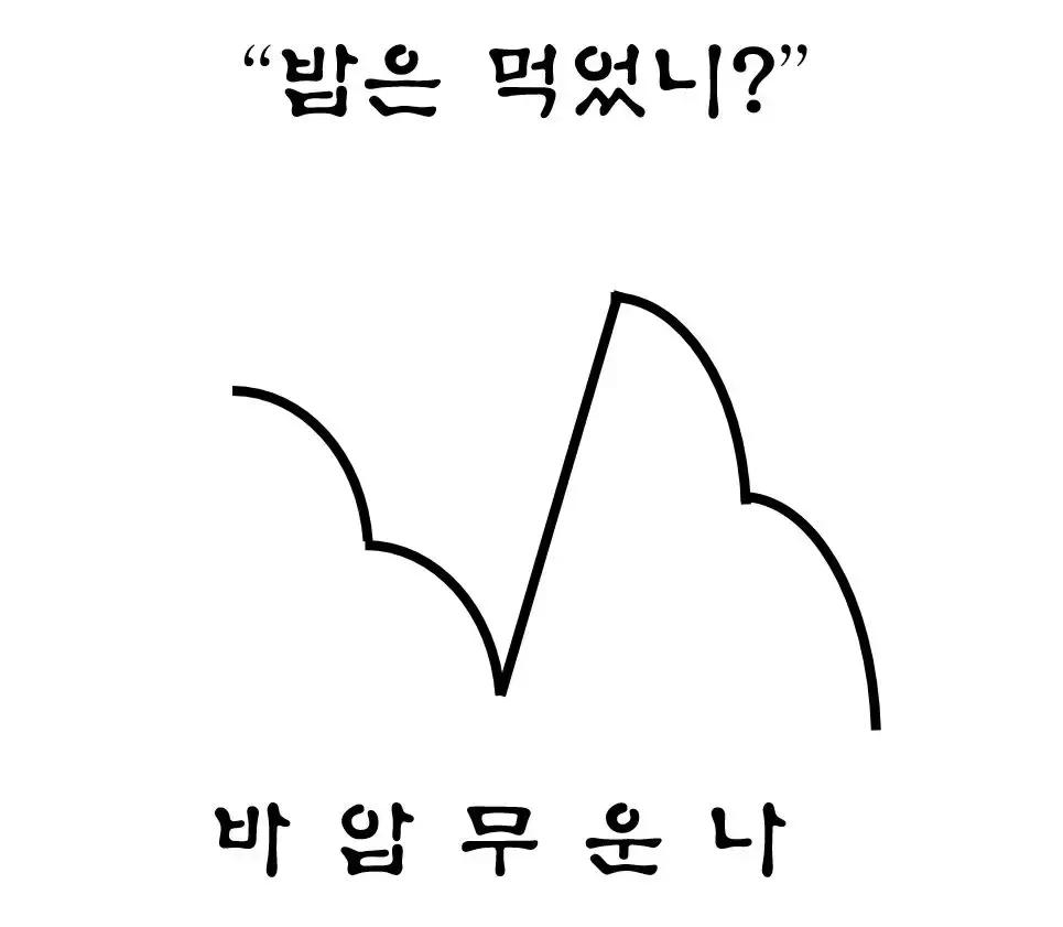 干货|如何通过看韩剧、韩综学习韩语？