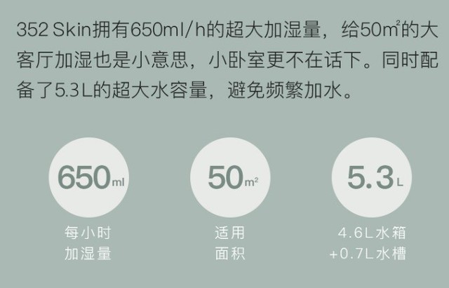 四倍差价“差”在哪?352VS巴慕达谁能拯救干燥冬季?