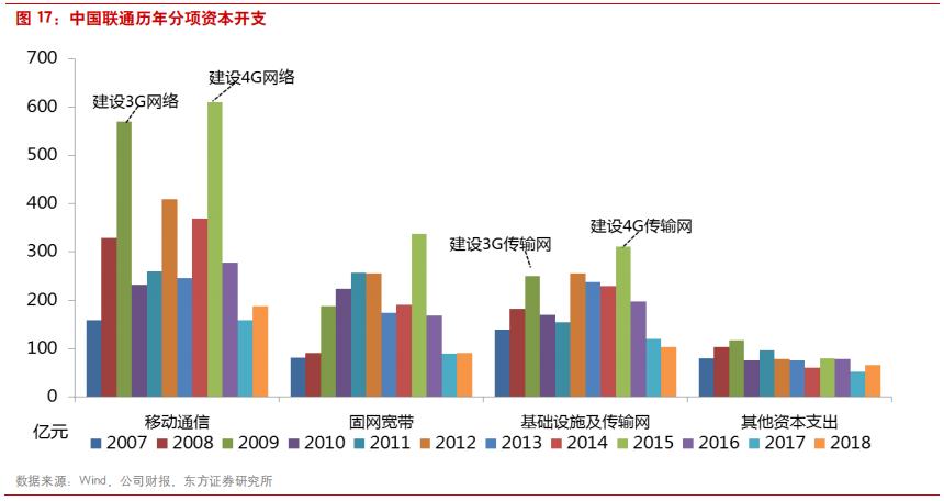 三大电信运营商前景对比,国内电信运营商的前世今生