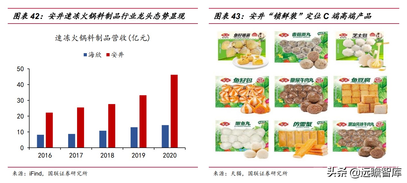速冻食品企业排行,速冻食品巨头