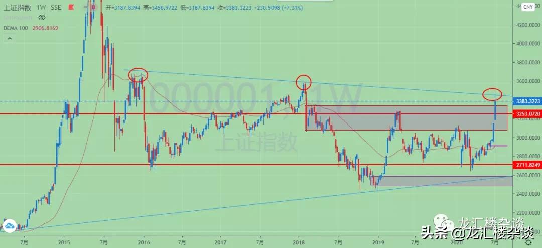 市场震荡明日操作策略,市场行情出现震荡该如何应对