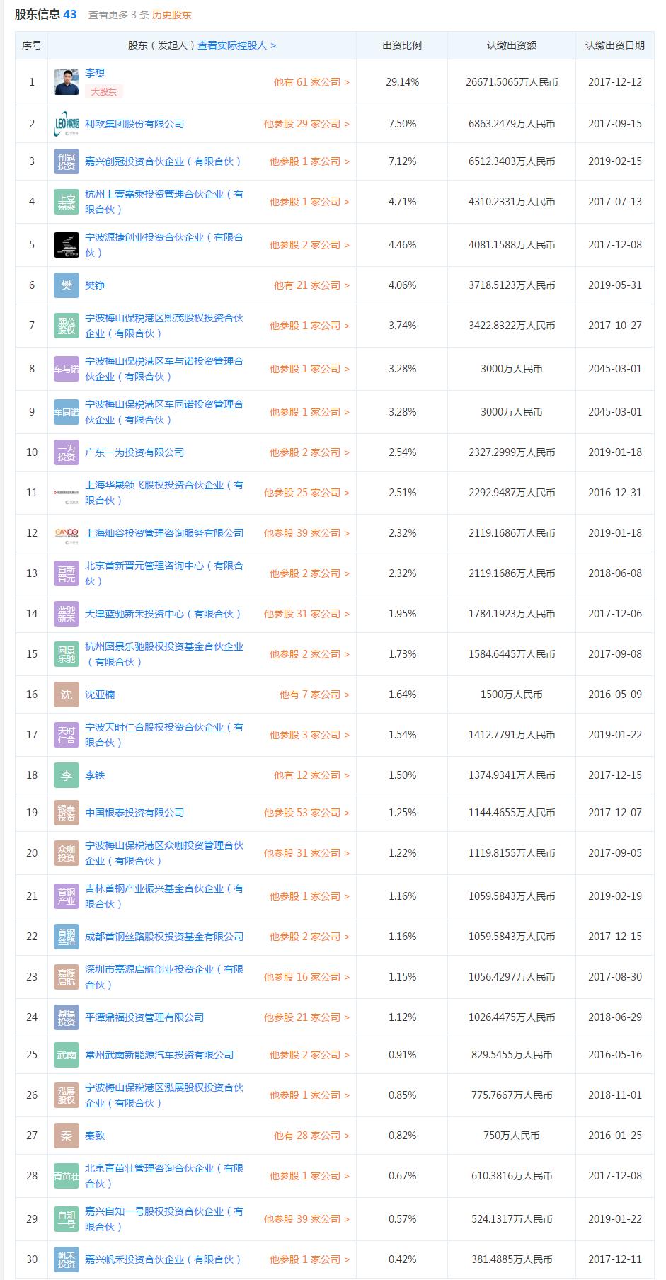车和家股权结构,车和家集团最新信息