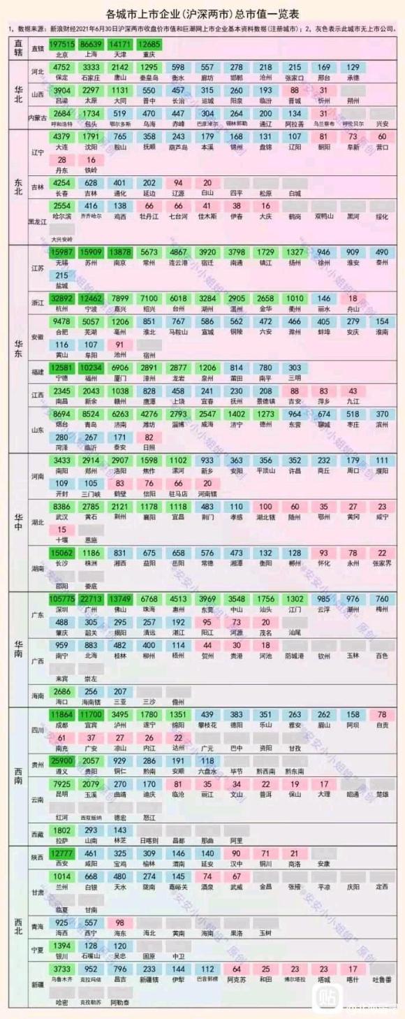 2022年10月沪深两市的总市值是多少,a股上市公司市值城市排名