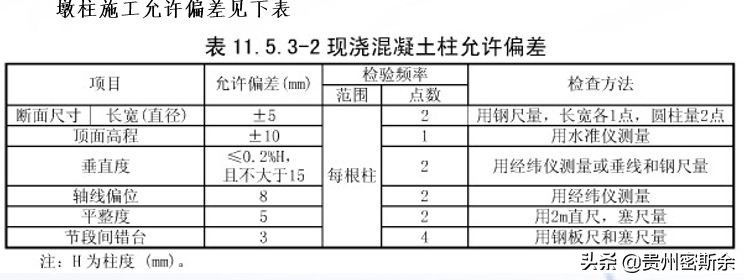 承台柱施工流程,承台墩身施工工艺流程及规范要求