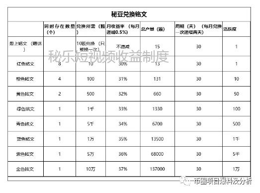 智天下是真的吗,智天下的套路是什么