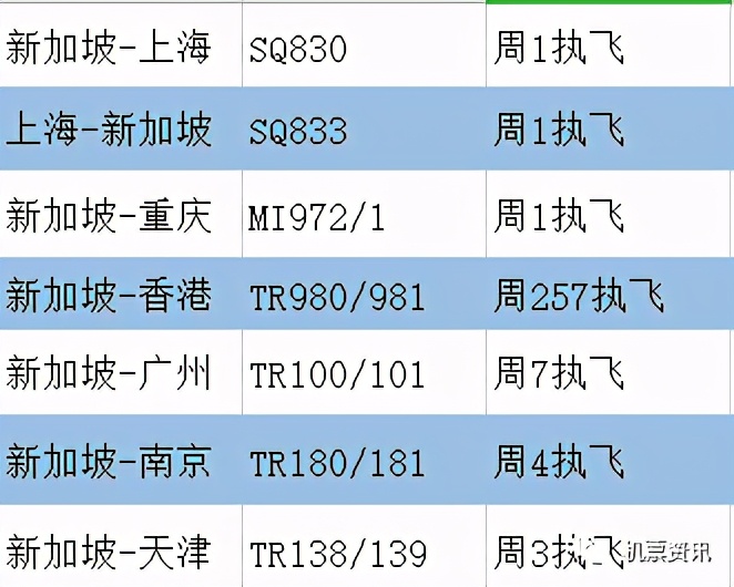 航空航线列表,亚洲航空航班信息查询