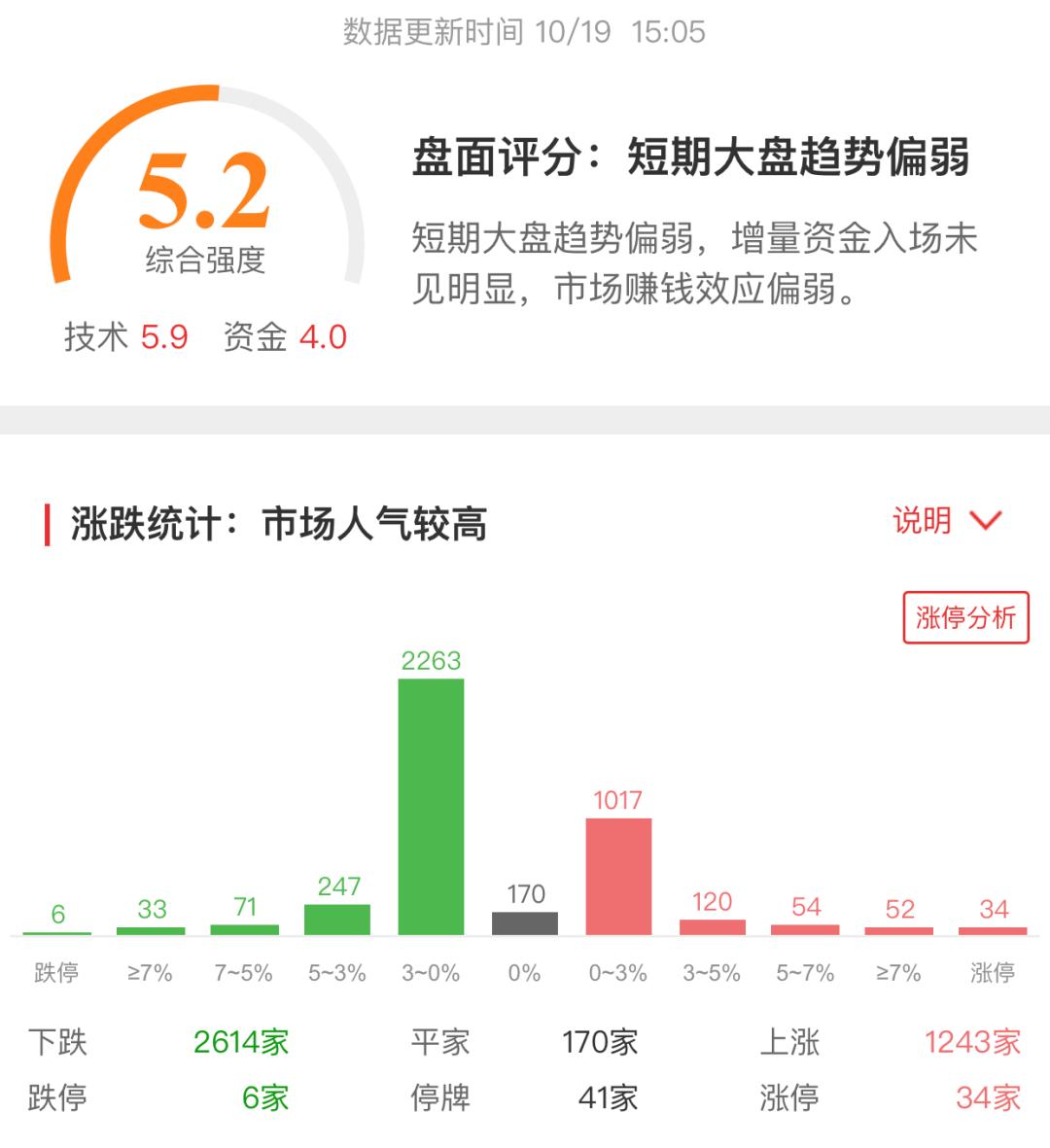 涨停复盘多股劲爆反弹,涨停揭秘芯片概念走强