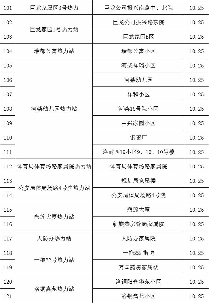 洛阳供暖公司最新通报,洛阳供热最新消息今天