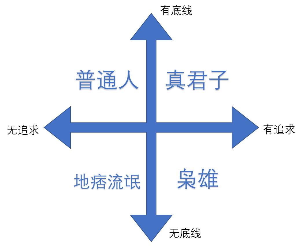 冯仑论人际关系,冯仑面对困境