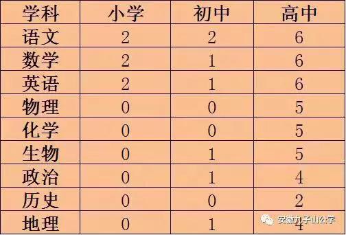 揽天下良才筑美好前景什么意思,揽天下良才筑美好前景是什么意思