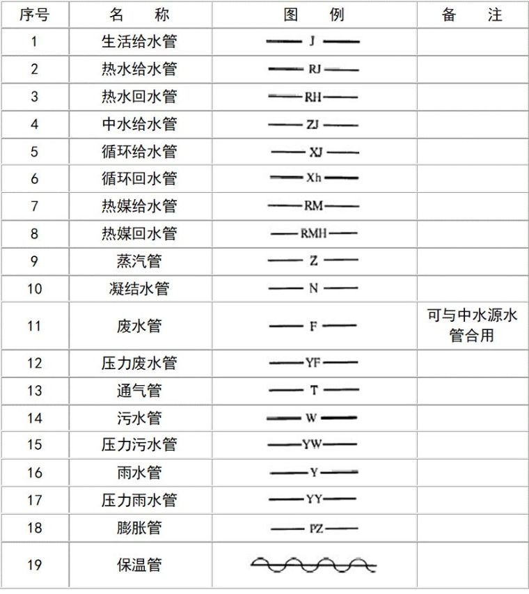 给排水图例下载,给排水水井图例